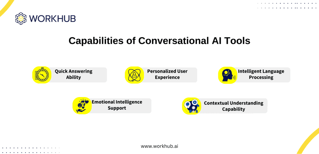 Conversational AI Tools