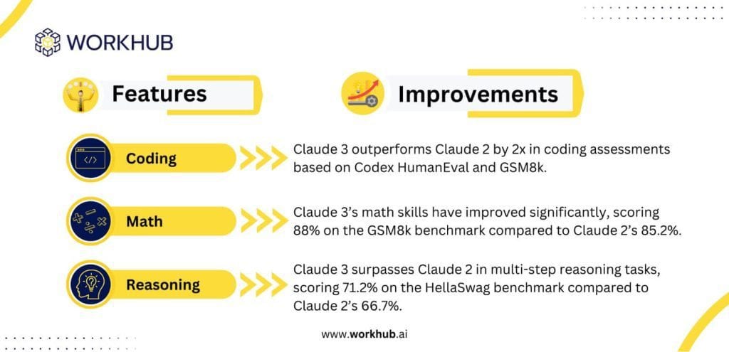 Claude 3 Key Features