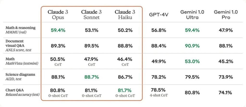 Vision Capabilities Evaluation