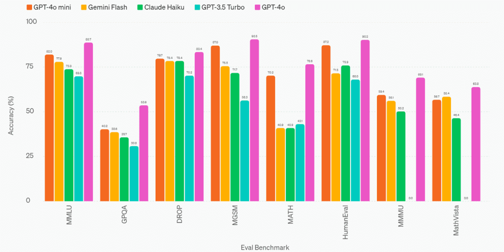 key performance highlights