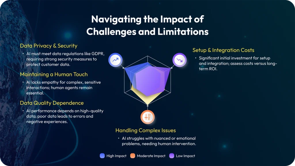 Challenges and Limitations of AI Voice Agents