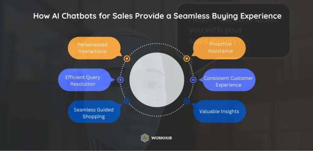 Seamless Buying Experience