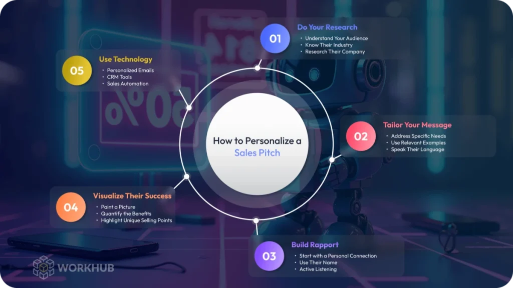 Tailored Sales Pitches that Speak to Individual Needs