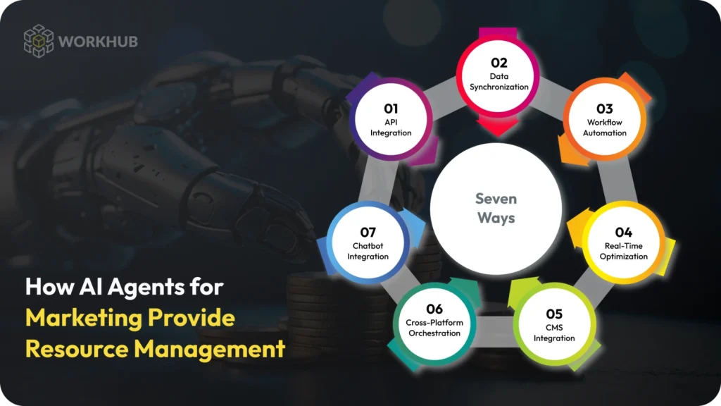 Cost Efficiency and Resource Management