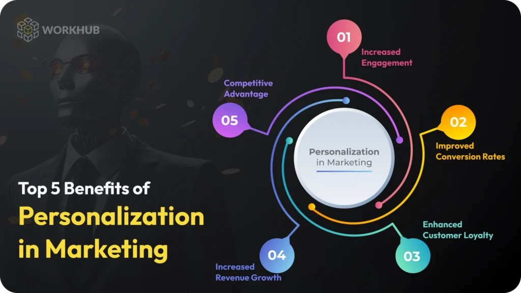 Personalization and Customer Experience